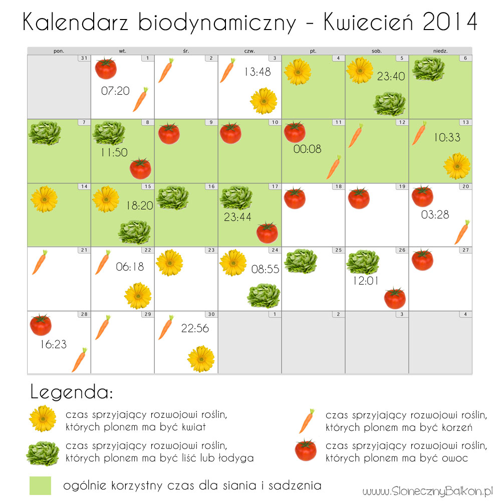 kalendarz biodynamiczny kwiecien 2014