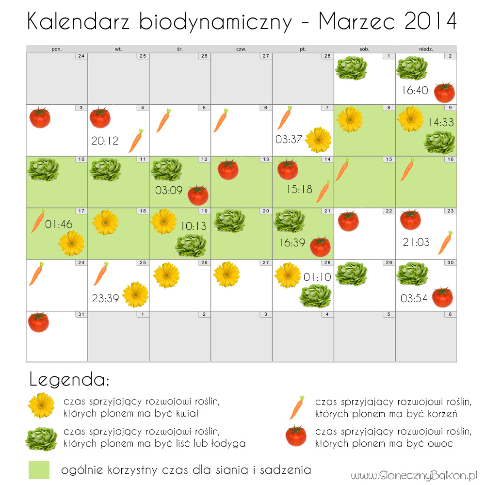 kalendarz biodynamiczny marzec 2014
