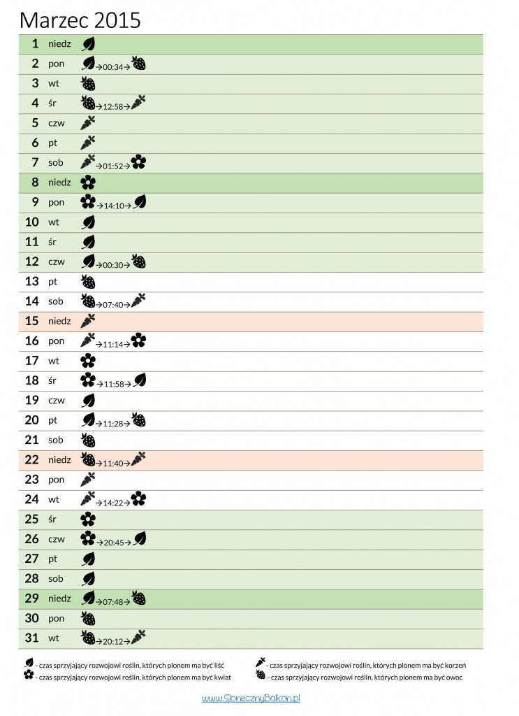 kalendarz-biodynamiczny-marzec-2015