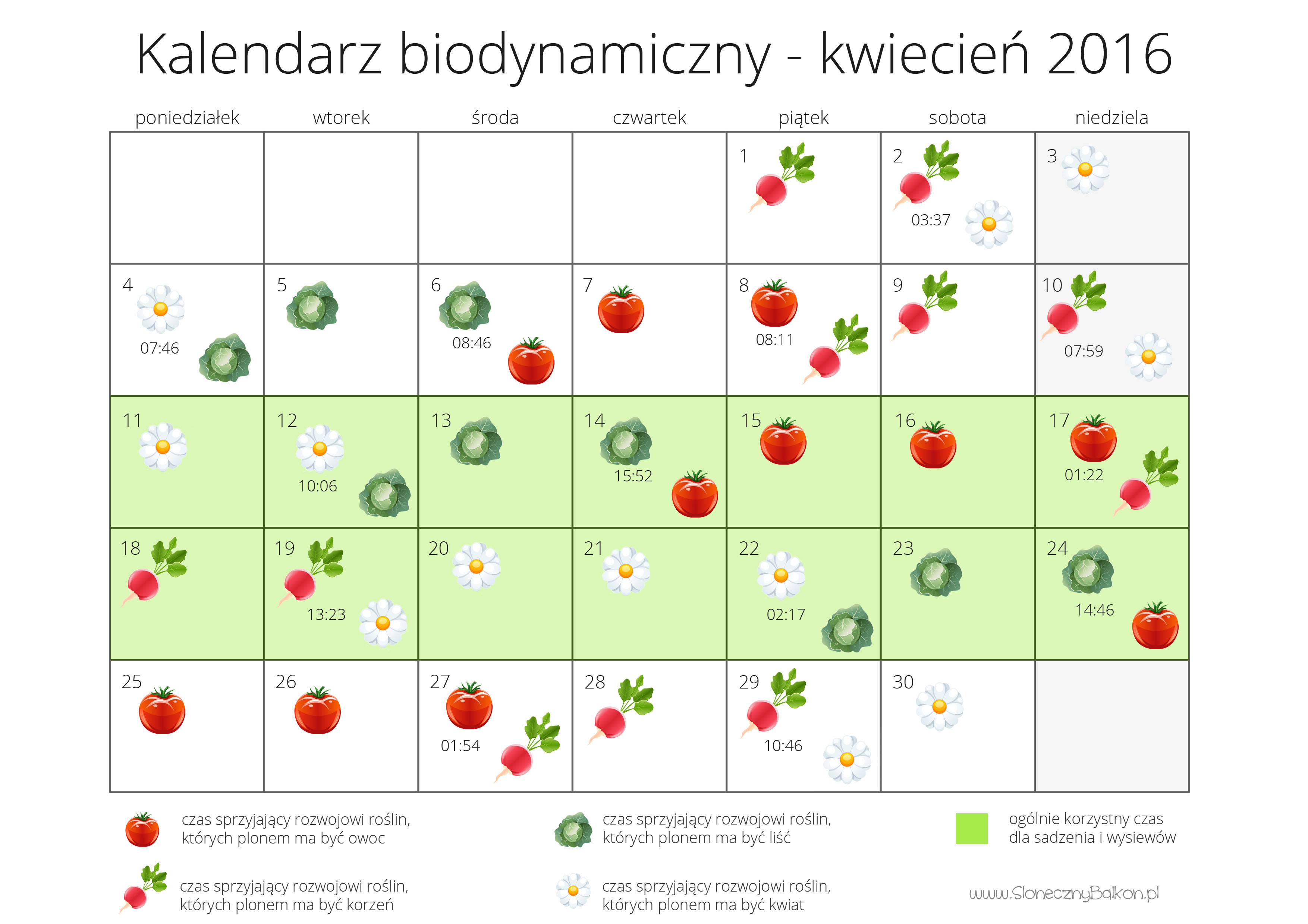 kalendarz biodynamiczny kwiecien 2016