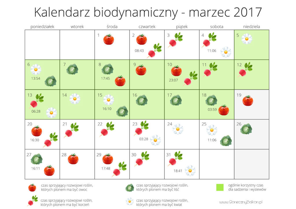 kalendarz biodynamiczny marzec 2017