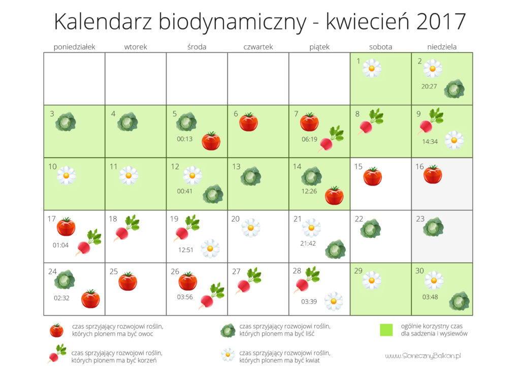 kalendarz biodynamiczny - kwiecien 2017