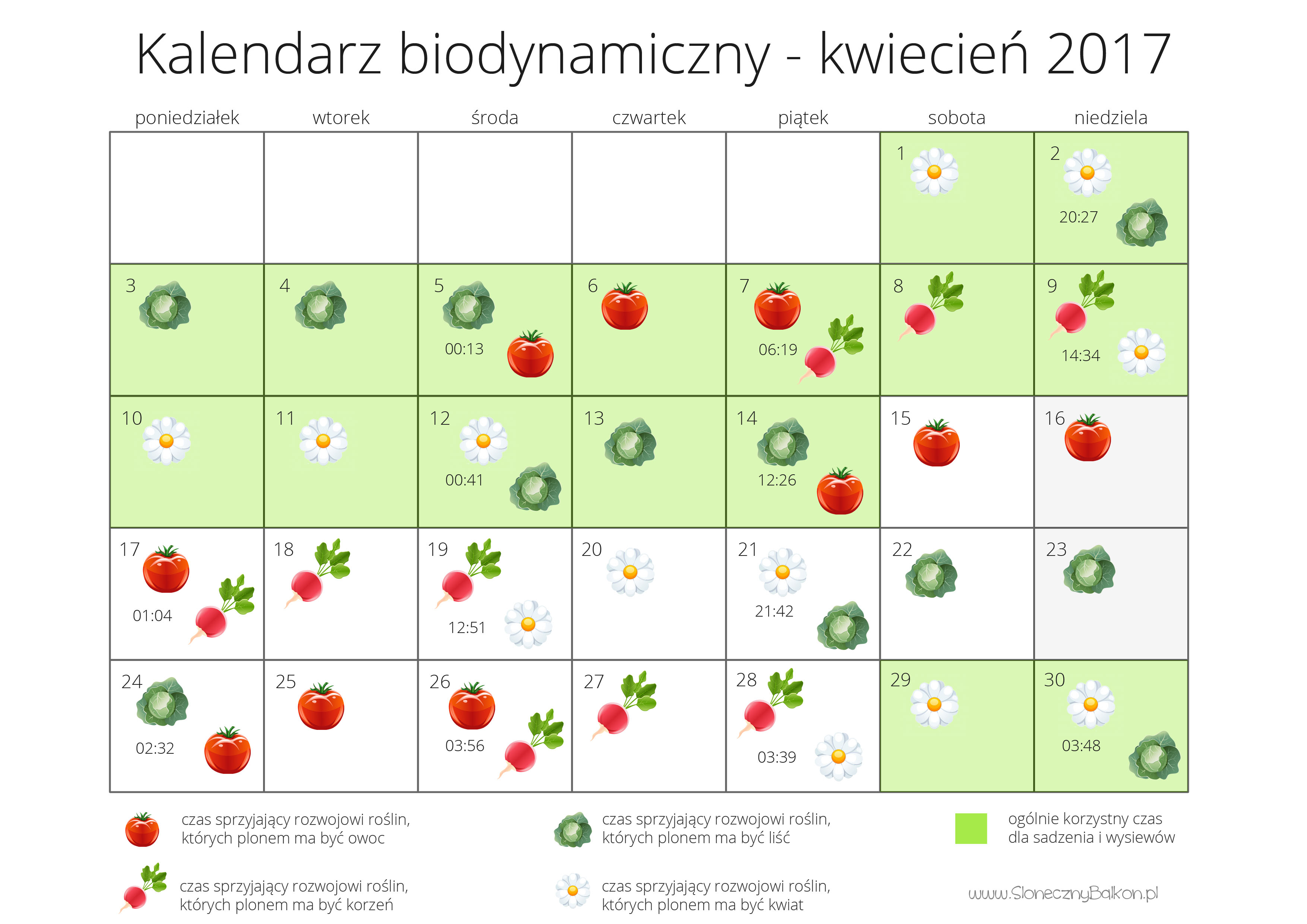 Kalendarz biodynamiczny – kwiecień 2017