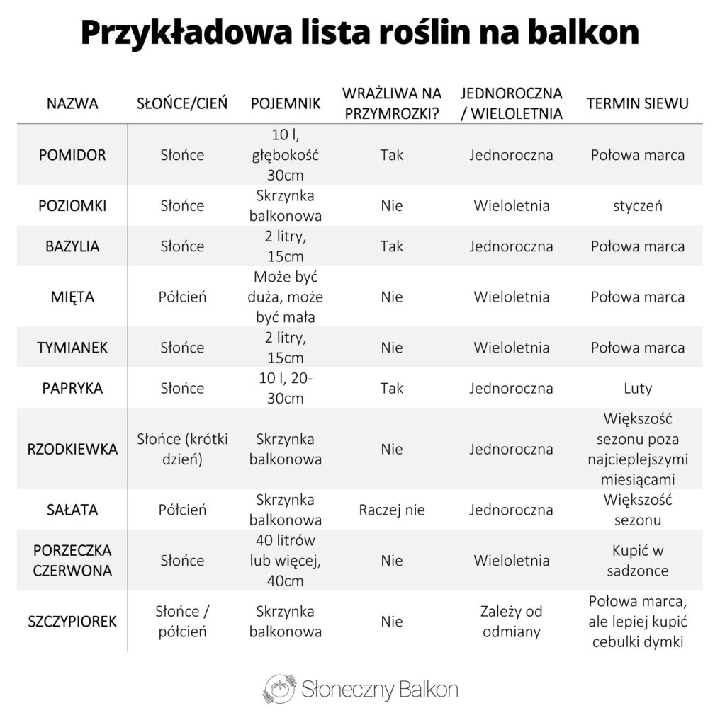 Przykładowa lista roślin na balkon